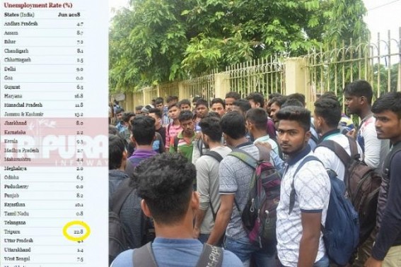 CPI-M’s 25 yrs Unemployment remains most challenging problem before BJP Govt : CMIE's monthly report reveals Tripura’s unemployment rate 22.8 %, highest in India CPI-M’s 25 yrs Unemployment remains most challenging problem before BJP Govt : CMIE's monthly report reveals Tripura’s unemployment rate 22.8 %, highest in India